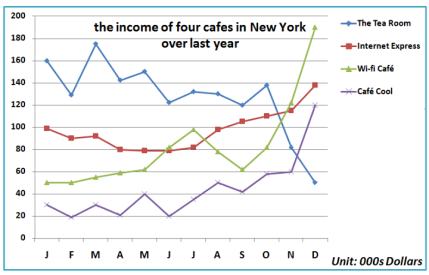 Kết quả hình ảnh cho the income cafes